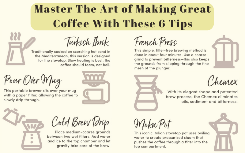 The Art of Making Great Coffee