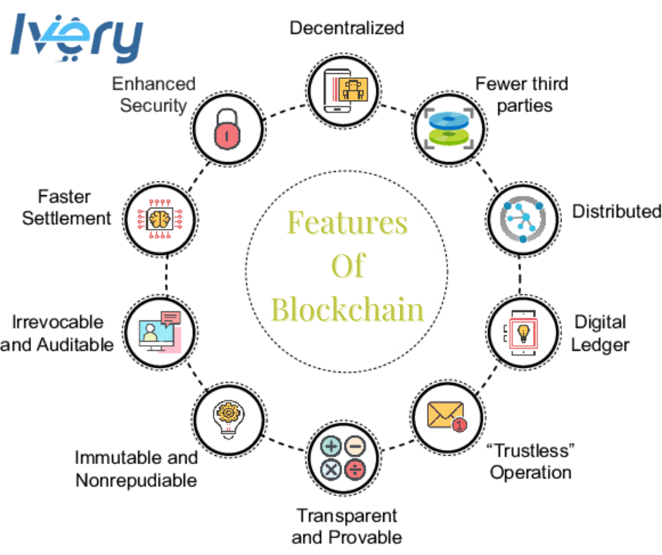 Features Of Blockchain