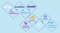 Top 10 best web development companies in India