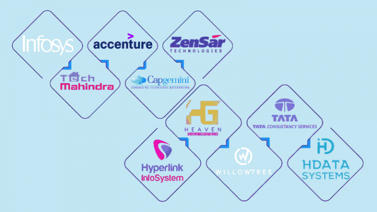 Top 10 best web development companies in India