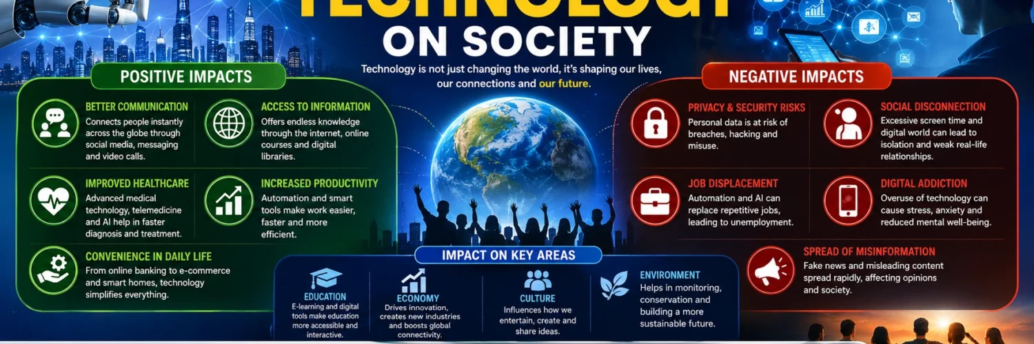 Impact of technology on Society