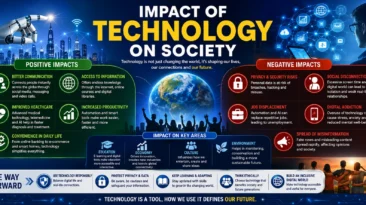 Impact of technology on Society
