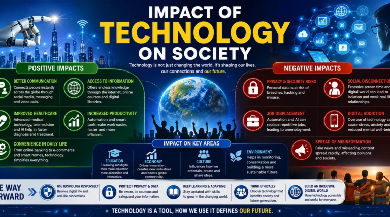 Impact of technology on Society